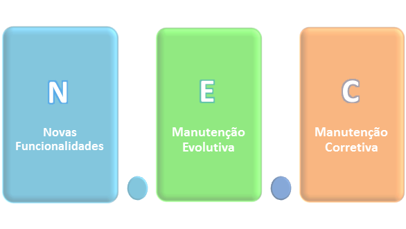 Versionamento-e-SUS_AB