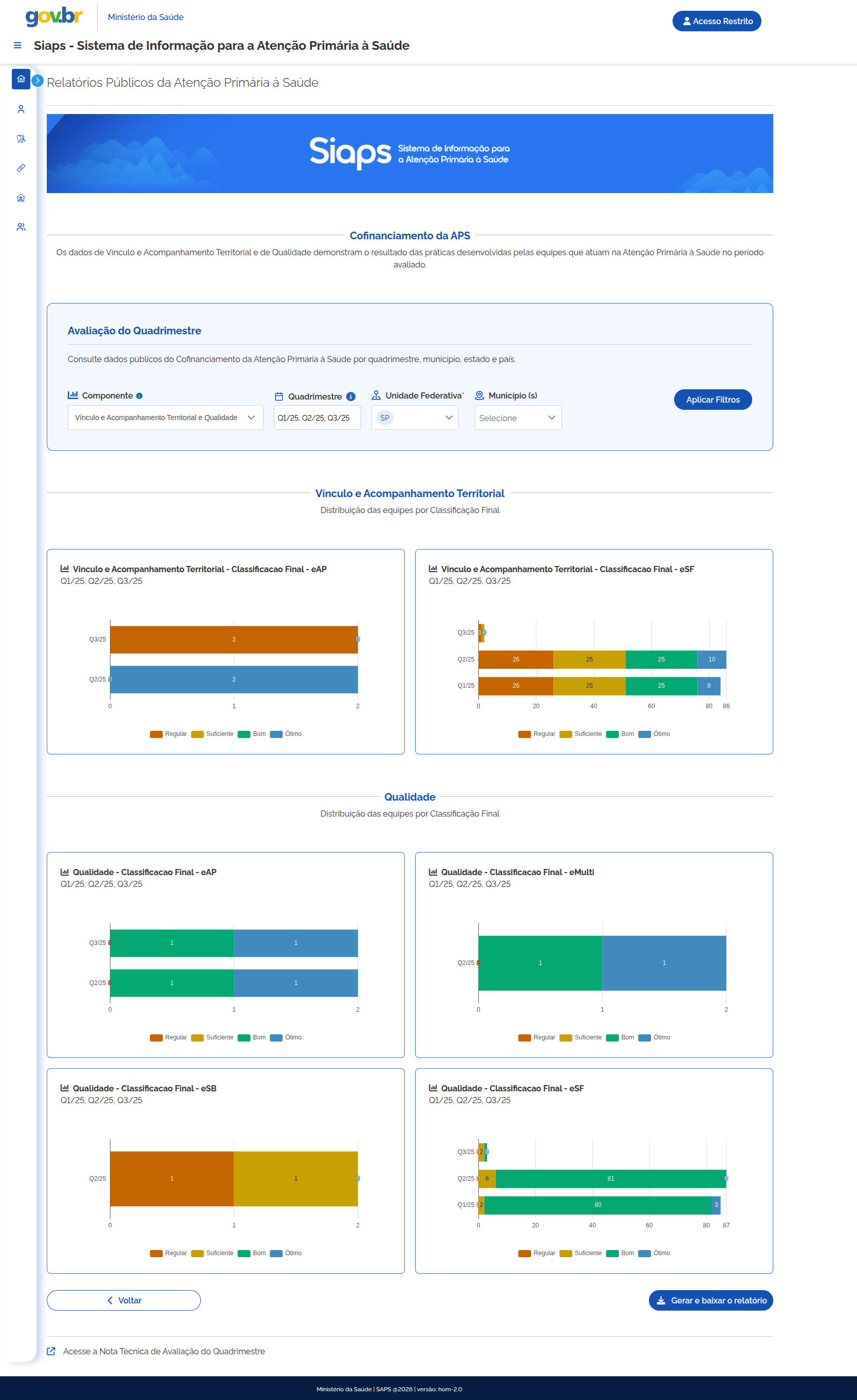 Figura 12 – Visualização dos Resultados
