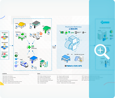 Visão Geral da Estratégia e-SUS APS